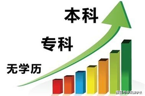 如何选择最适合自己的学历提升方式？